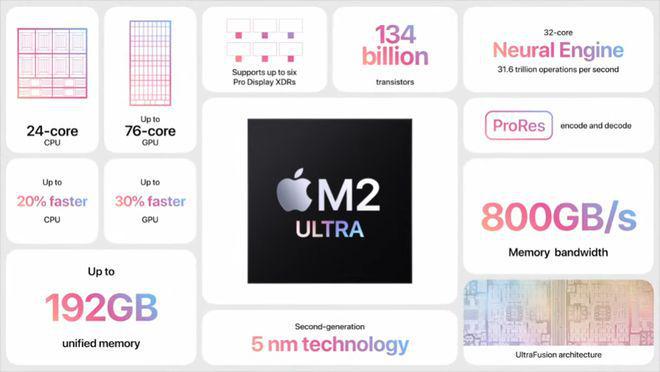 一文看懂WWDC23：有Vision Pro头显设备 15.3英寸MacBook Air 五大系统更新 