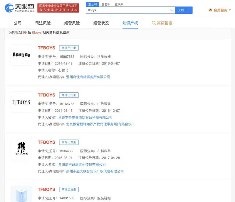 TFBOYS商标已被申请近百枚 时代峰峻已成功注册TFBOYS商标