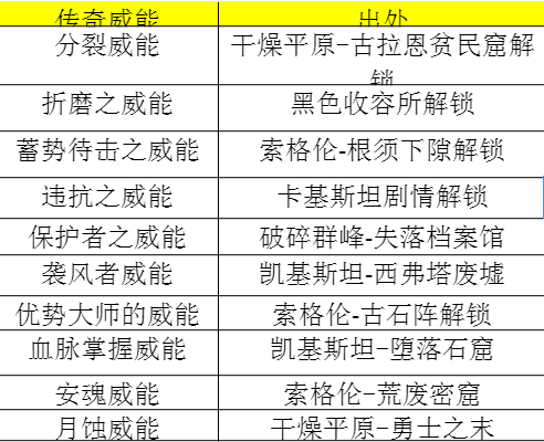 暗黑破坏神4第一赛季死灵怎么开荒-第一赛季死灵开荒攻略