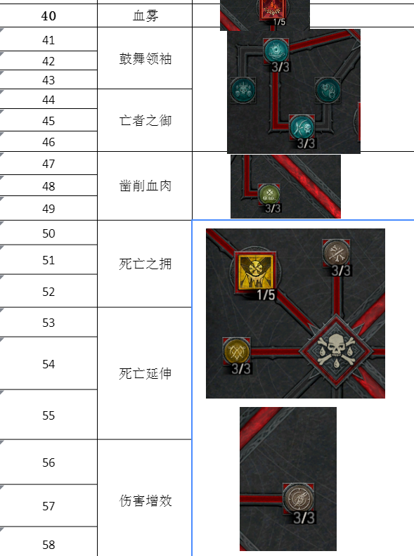 暗黑破坏神4第一赛季死灵怎么开荒-第一赛季死灵开荒攻略