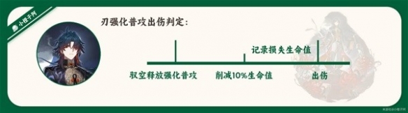 崩坏星穹铁道1.2版刃技能解析-崩坏星穹铁道刃有什么技能