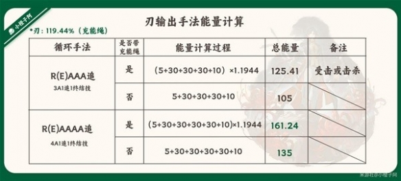 崩坏星穹铁道1.2版刃技能解析-崩坏星穹铁道刃有什么技能