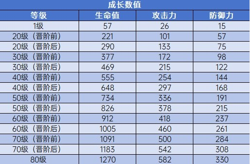 崩坏星穹铁道1.2版新光锥一览-崩坏星穹铁道有哪些光锥