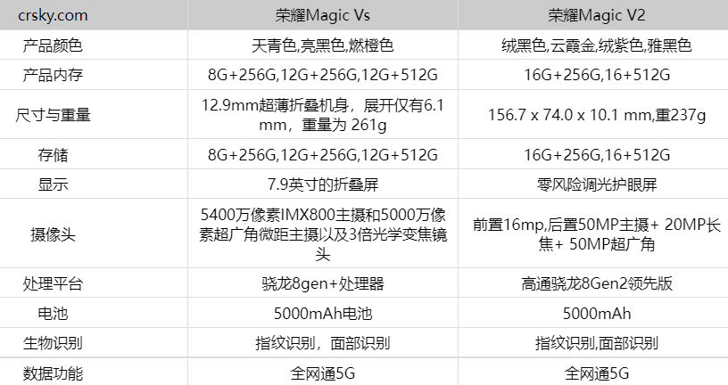 荣耀magicv2和magicvs区别哪个好值得入手  对比分析