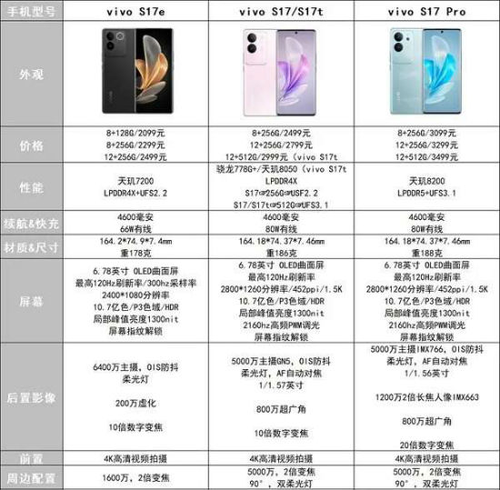 vivos17pro和vivos17t区别哪个好  对比有什么不同