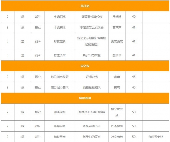 命运方舟职业铭刻怎么获得-命运方舟职业铭刻获得方法介绍