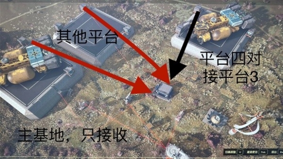 星空跨星系货运链接建造攻略-星空跨星系货运链接怎么建造