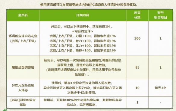 dnf9月流浪商人活动-dnf9月流浪商人活动地址入口地址