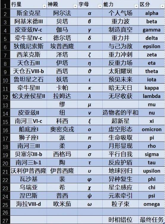 星空全神殿能力一览-星空Starfield神庙怎么速通