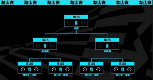 s13全球总决赛赛程表-s13全球总决赛赛程表介绍