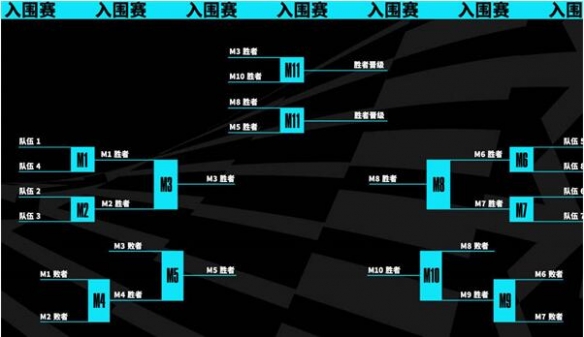 s13全球总决赛赛程表-s13全球总决赛赛程表介绍