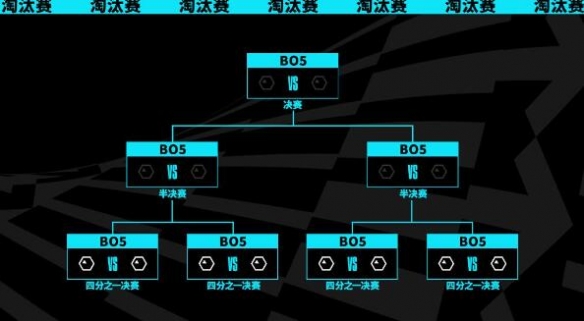 lol世界赛什么时候开始2023-lol世界赛开始时间介绍