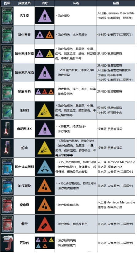 星空得病了怎么办-药物治疗方法