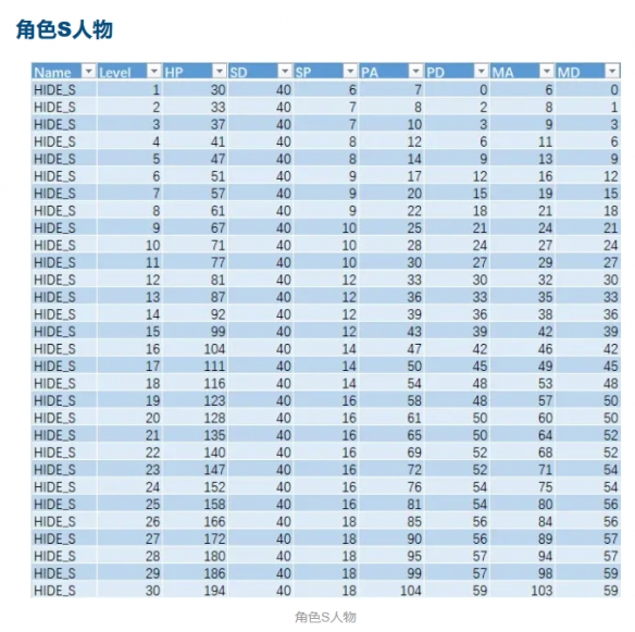 星之海人物属性怎么加-星之海人物属性成长分析