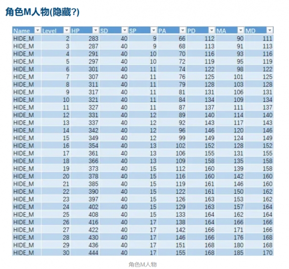 星之海人物属性怎么加-星之海人物属性成长分析