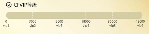 cfvip等级查询在哪-cfvip等级查询方法介绍