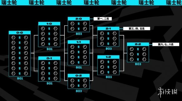 lol世界赛2023赛制-lol世界赛2023赛制介绍