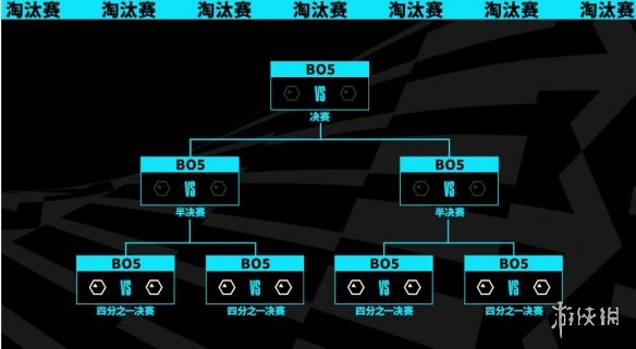 lol世界赛2023赛制-lol世界赛2023赛制介绍