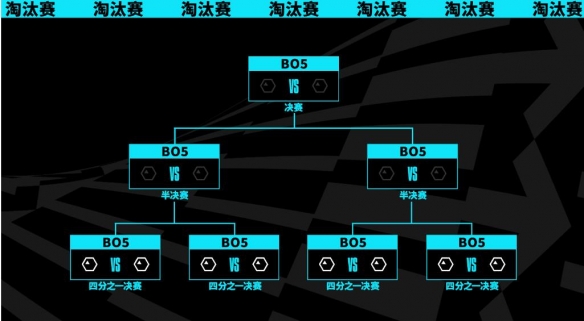 lol世界赛2023时间入围赛-lol世界赛2023时间入围赛介绍