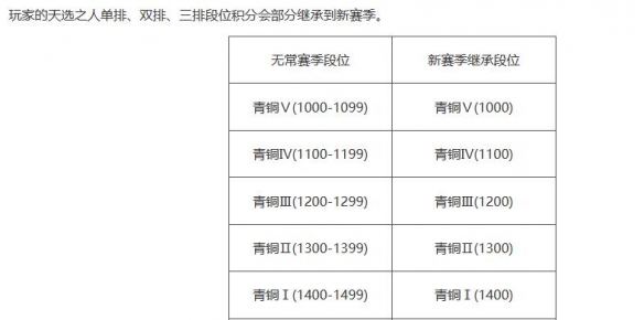 永劫无间多少级可以打排位-永劫无间排位等级介绍