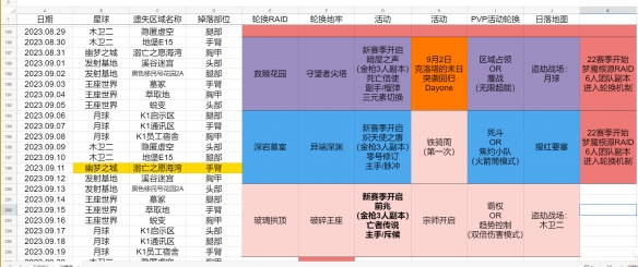 命运2下周游戏轮换有哪些内容-游戏轮换内容介绍