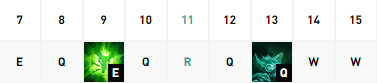 lol瘟疫之源技能加点-英雄联盟瘟疫之源图奇技能加点推荐