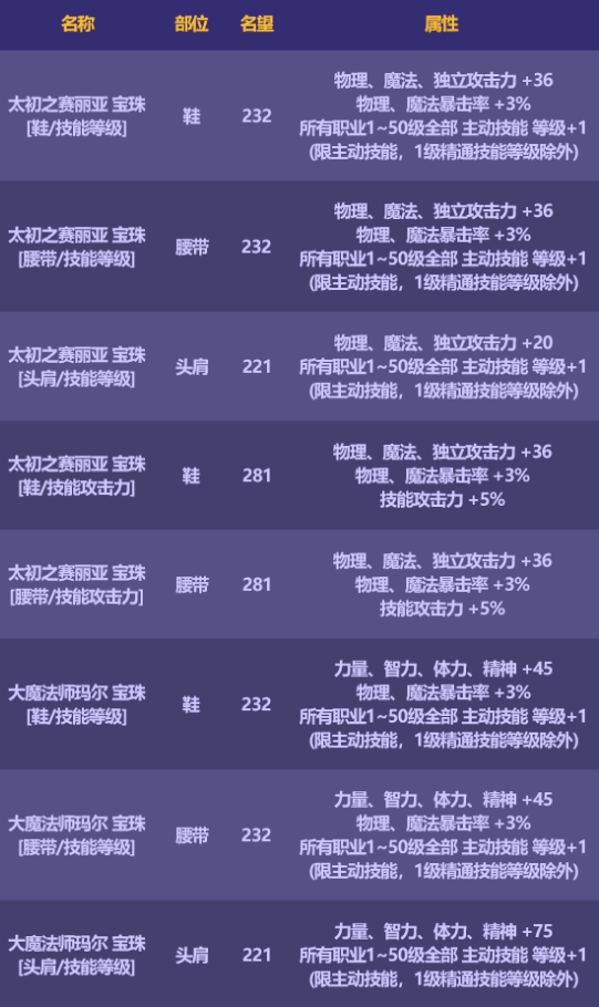 dnf金秋礼包有什么-dnf金秋礼包重点介绍