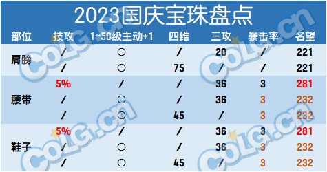 dnf5技攻宝珠提升多少-dnf5技攻宝珠提升详解