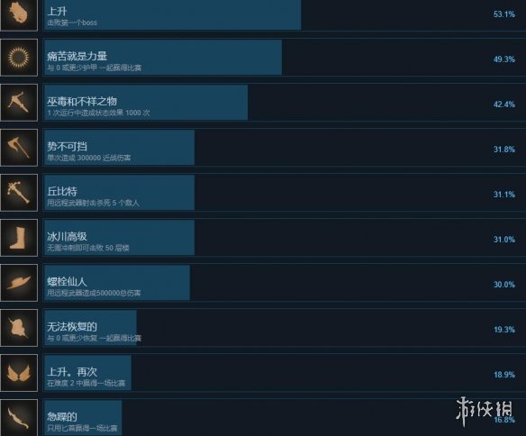 武器之神成就有哪些-God Of Weapons成就攻略一览