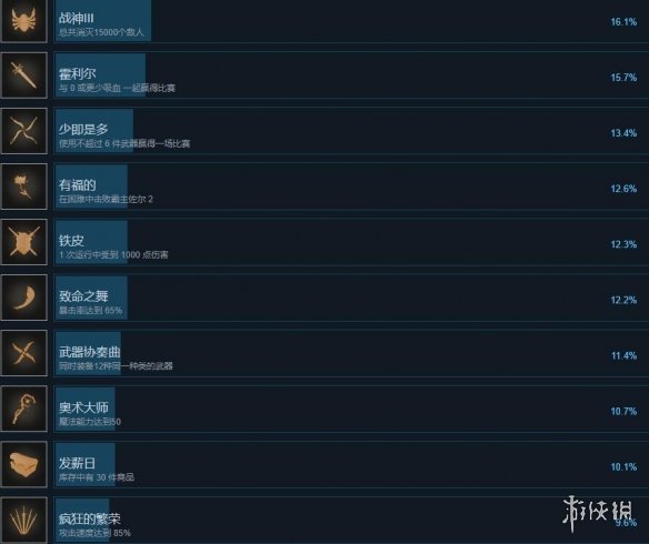 武器之神成就有哪些-God Of Weapons成就攻略一览