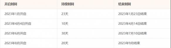lol无限火力最新开放时间表-lol无限火力最新开放时间表一览