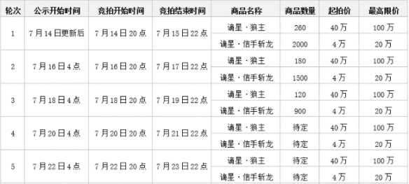 永劫无间谪星阁活动在哪-永劫无间谪星阁活动打开方法