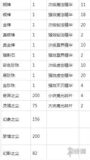 魔兽世界附魔150到225升级攻略-魔兽世界附魔150到225升级攻略大全