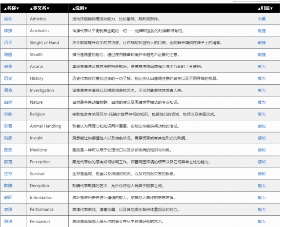 博德之门3运动技能影响什么-博德之门3运动技能影响