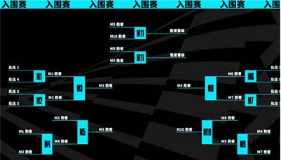 2023lol世界赛入围规则-2023lol世界赛入围规则介绍