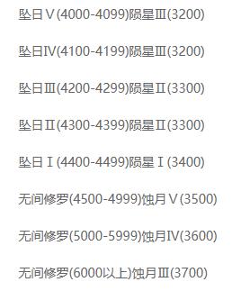 永劫无间段位继承规则-永劫无间段位继承规则介绍