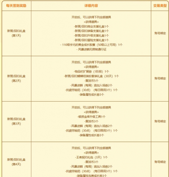 dnf回归助力冒险重燃活动-dnf回归助力冒险重燃活动入口地址