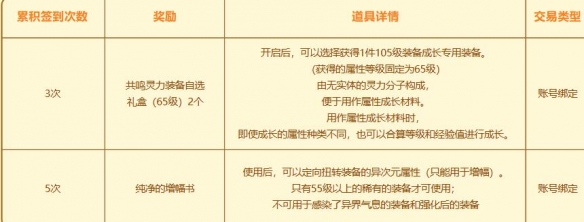 dnf回归助力冒险重燃活动-dnf回归助力冒险重燃活动入口地址