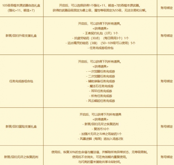 dnf回归助力冒险重燃活动-dnf回归助力冒险重燃活动入口地址