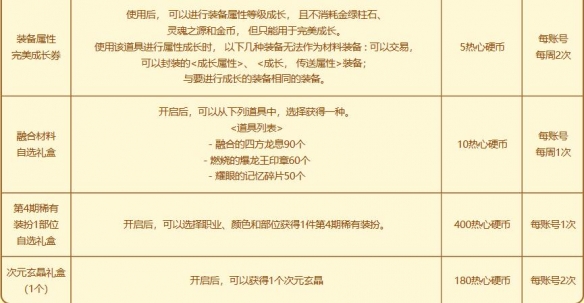 dnf回归助力冒险重燃活动-dnf回归助力冒险重燃活动入口地址