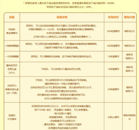 dnf回归助力冒险重燃活动-dnf回归助力冒险重燃活动入口地址