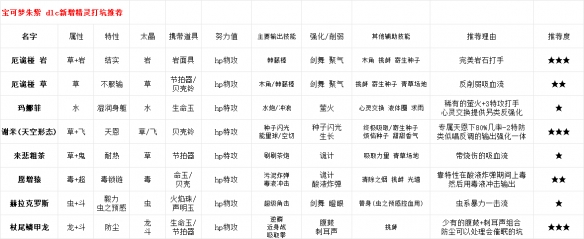 宝可梦朱紫dlc新宝可梦打坑推荐-dlc太晶团战选什么精灵