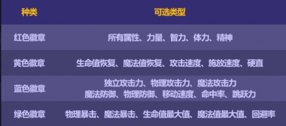 dnf金秋礼包2023-地下城与勇士2023金秋礼包内容汇总