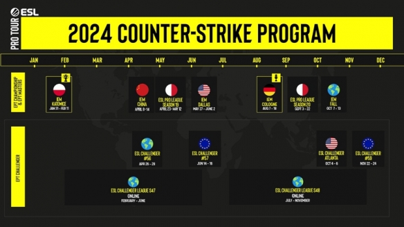 CSGO2024有哪些赛事-2024赛事一览（csgo2020年比赛时间）