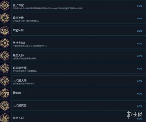 阿斯特赖亚成就怎么做-全成就解锁方法一览
