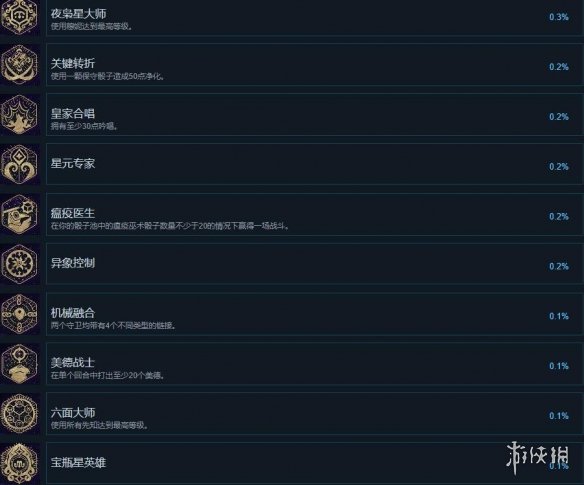 阿斯特赖亚成就怎么做-全成就解锁方法一览