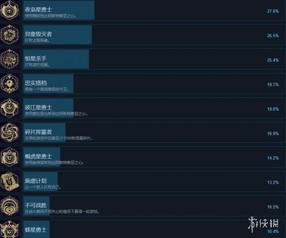 阿斯特赖亚成就怎么做-全成就解锁方法一览