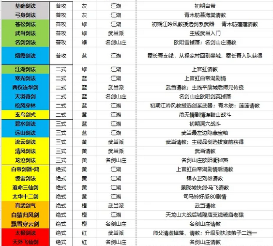 逸剑风云决剑法有哪些-全剑法收集攻略