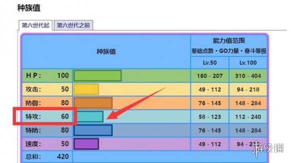 宝可梦朱紫玛力露丽适合什么性格-玛力露丽性格选择