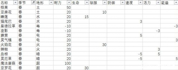 月光石岛全作物效果一览-月光石岛各农作物效果怎样